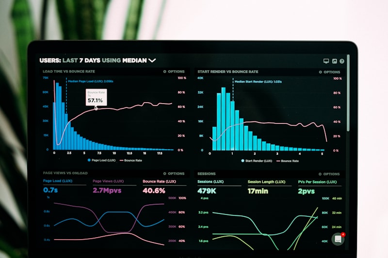 Last-mile Delivery Tableau Visualizations